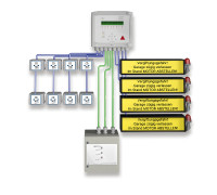 Vorschau: SCENTY® GWA Bus Vorschau: SCENTY® GWA Bus